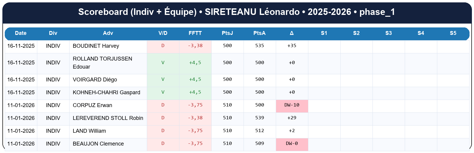 phase 1  sireteanu léonardo  2025-2026  9467880  02 scoreboard