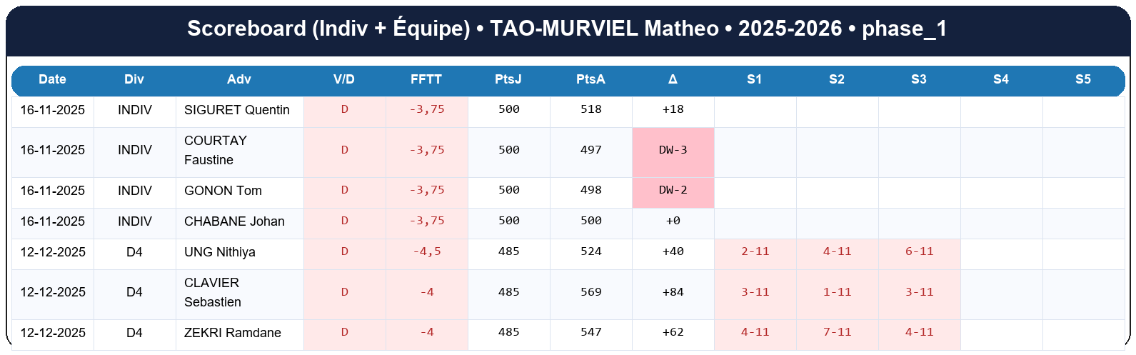 phase 1  tao murviel matheo  2025-2026  9464644  02 scoreboard