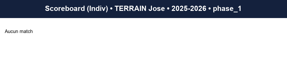 phase 1  terrain jose  2025-2026  9227492  03 scoreboard indiv