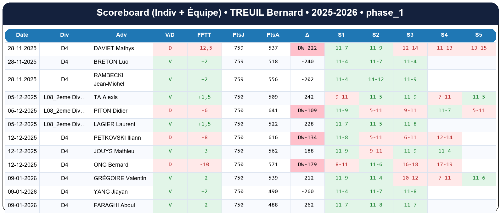 phase 1  treuil bernard  2025-2026  941327  02 scoreboard