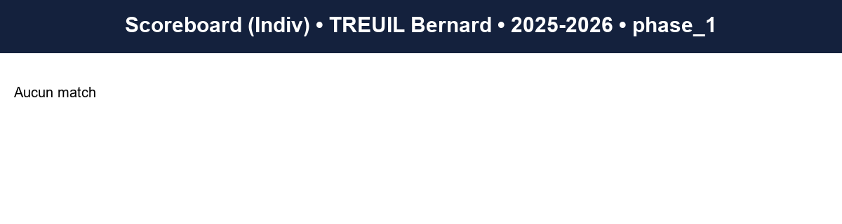 phase 1  treuil bernard  2025-2026  941327  03 scoreboard indiv