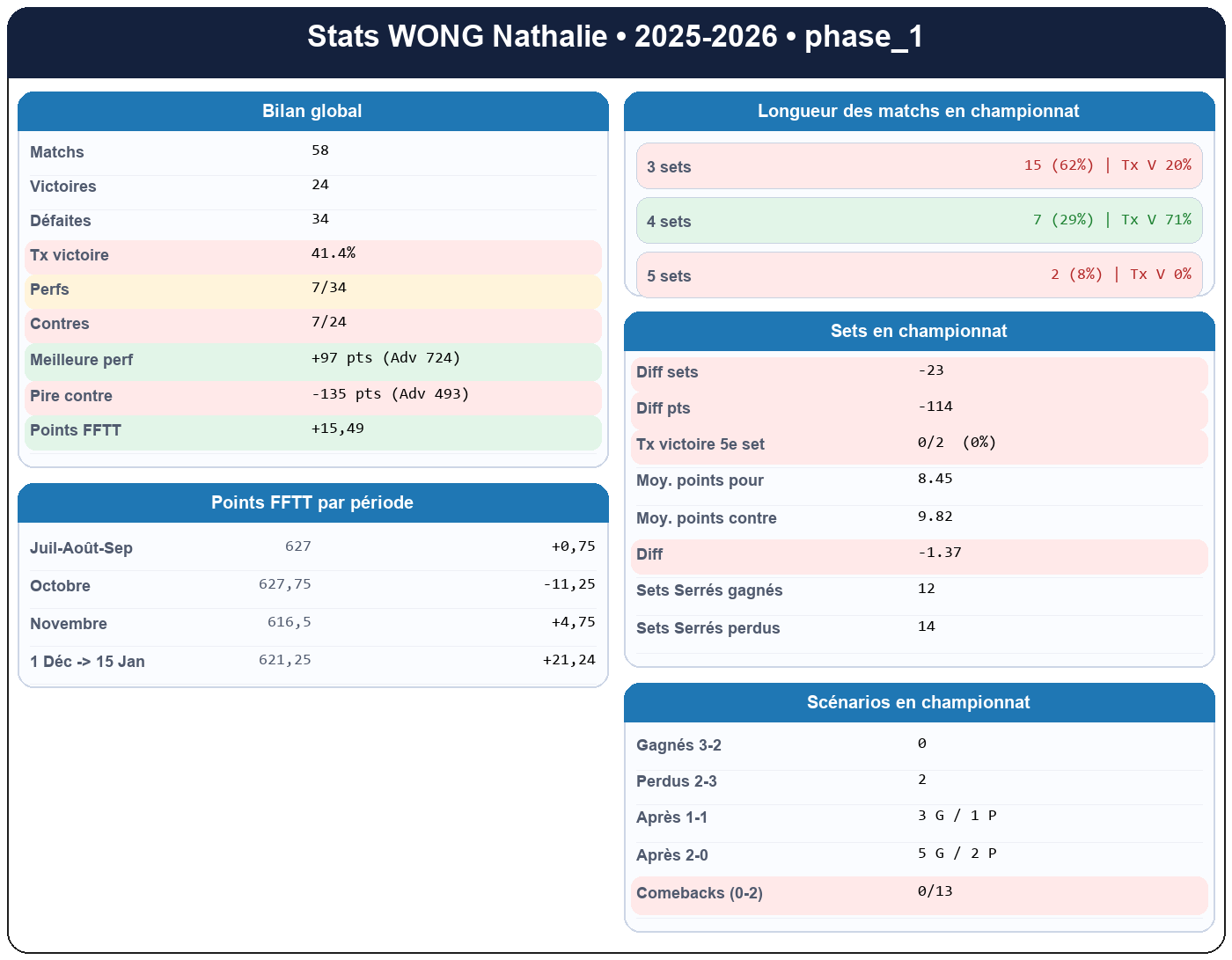 phase 1  wong nathalie  2025-2026  9445162  01 fiche stats