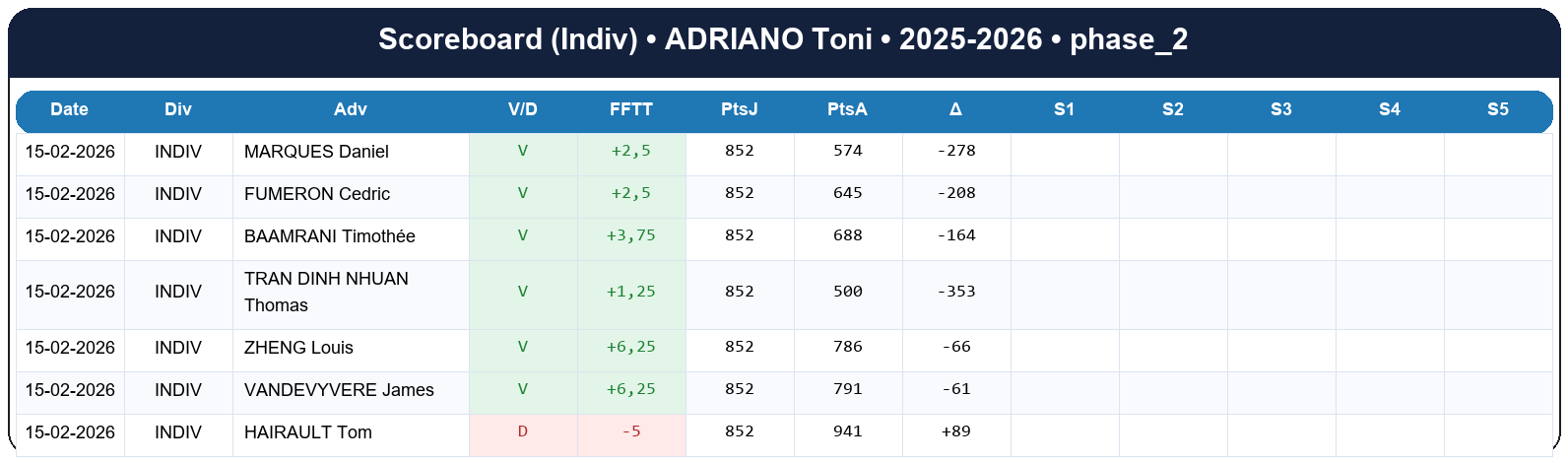 phase 2  adriano toni  2025-2026  9460482  03 scoreboard indiv