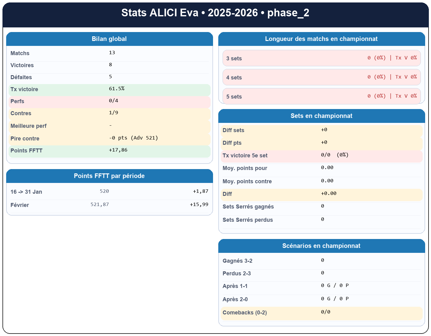 phase 2  alici eva  2025-2026  9465901  01 fiche stats