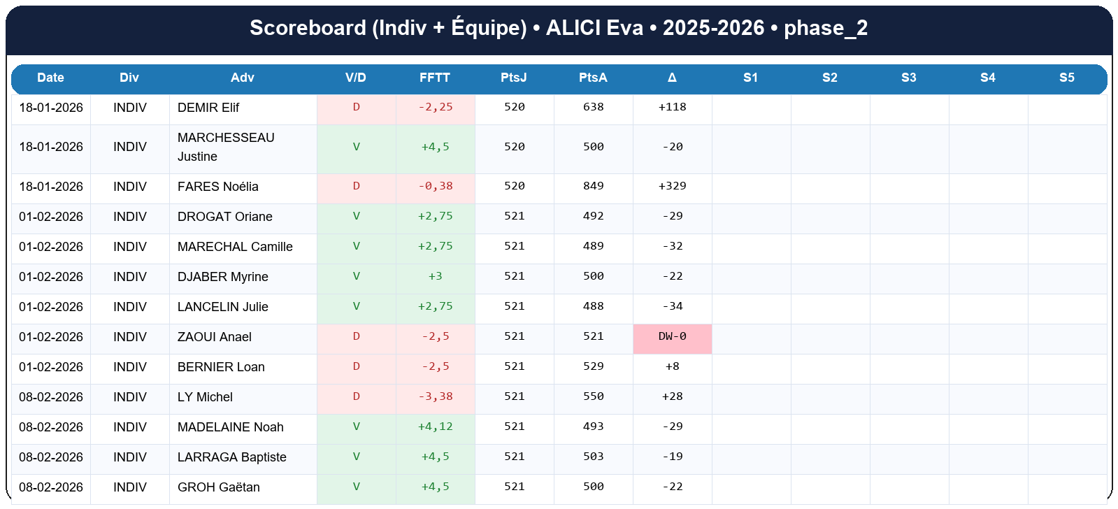 phase 2  alici eva  2025-2026  9465901  02 scoreboard