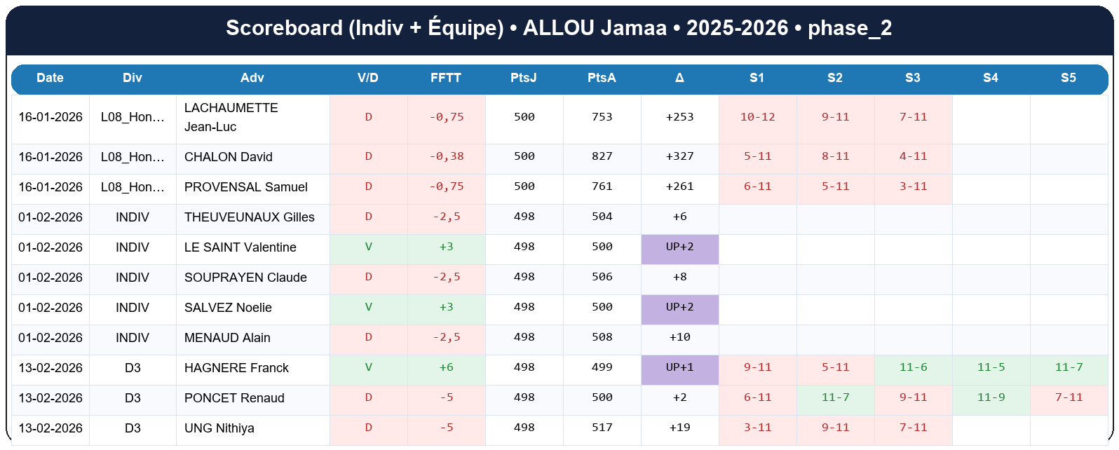 phase 2  allou jamaa  2025-2026  9463712  02 scoreboard