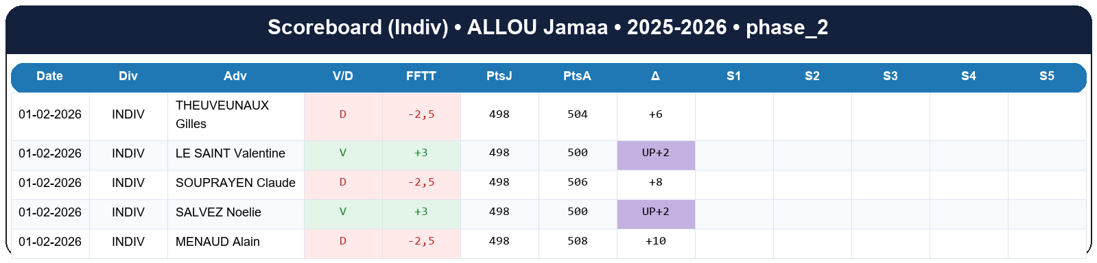 phase 2  allou jamaa  2025-2026  9463712  03 scoreboard indiv