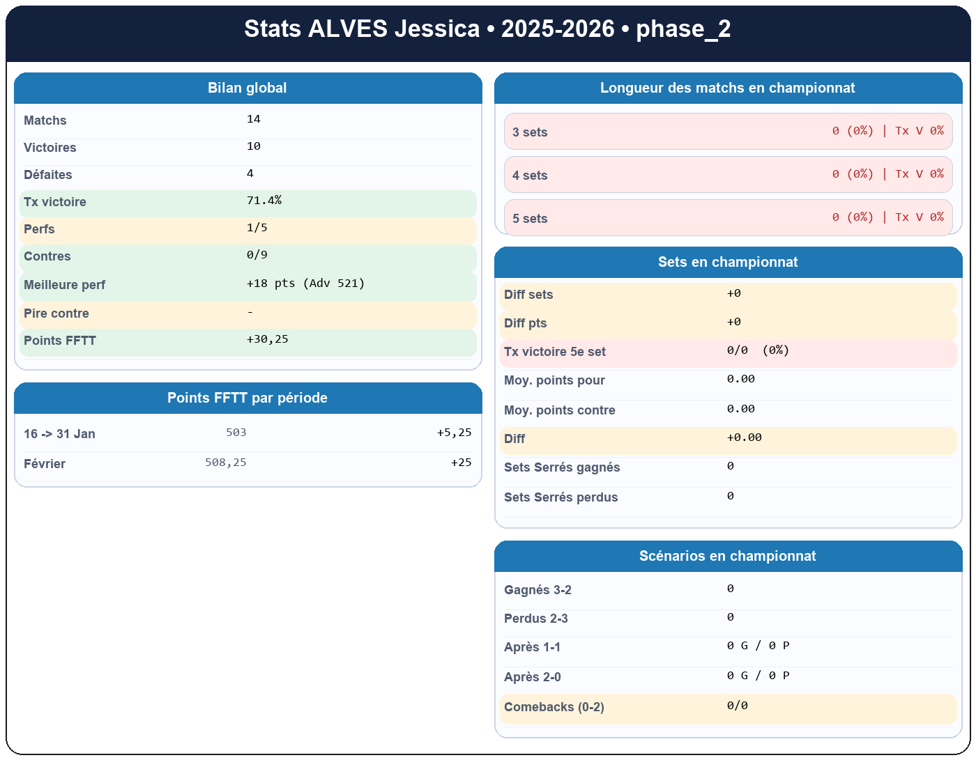 phase 2  alves jessica  2025-2026  9464392  01 fiche stats