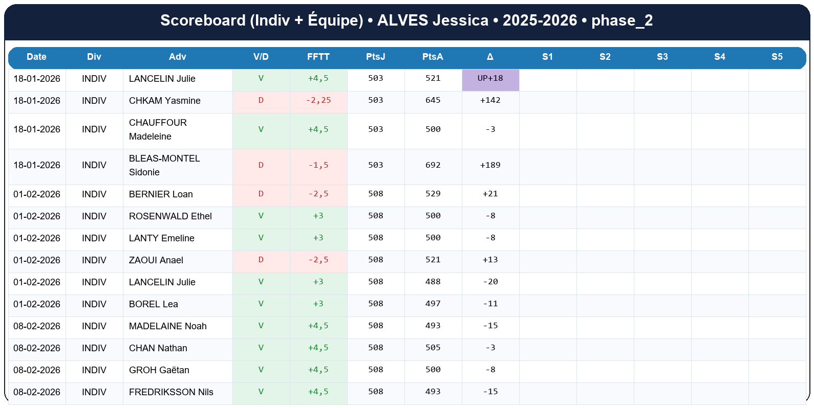 phase 2  alves jessica  2025-2026  9464392  02 scoreboard