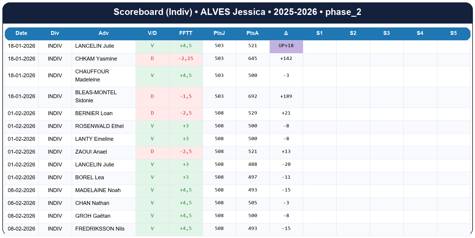 phase 2  alves jessica  2025-2026  9464392  03 scoreboard indiv