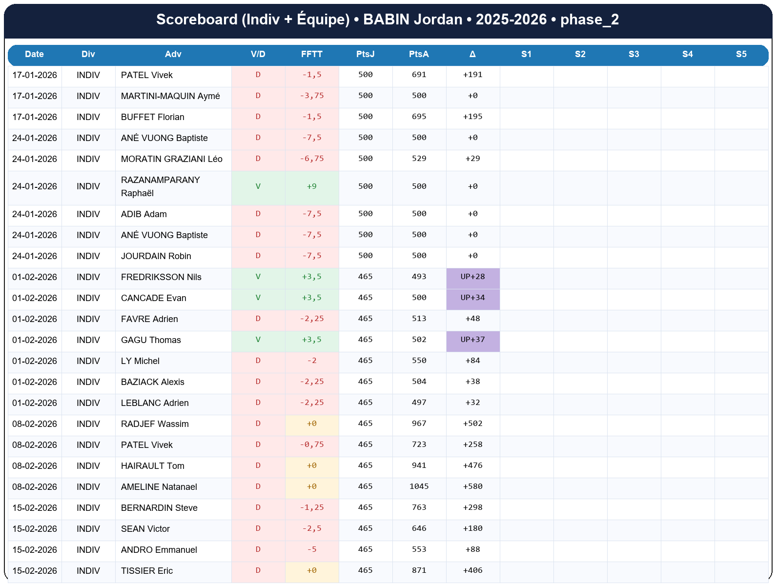phase 2  babin jordan  2025-2026  9461347  02 scoreboard