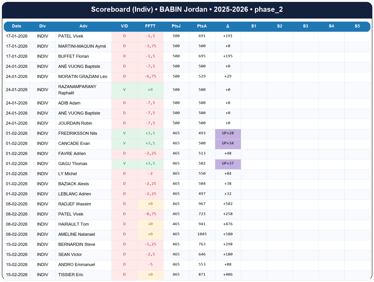 phase 2  babin jordan  2025-2026  9461347  03 scoreboard indiv