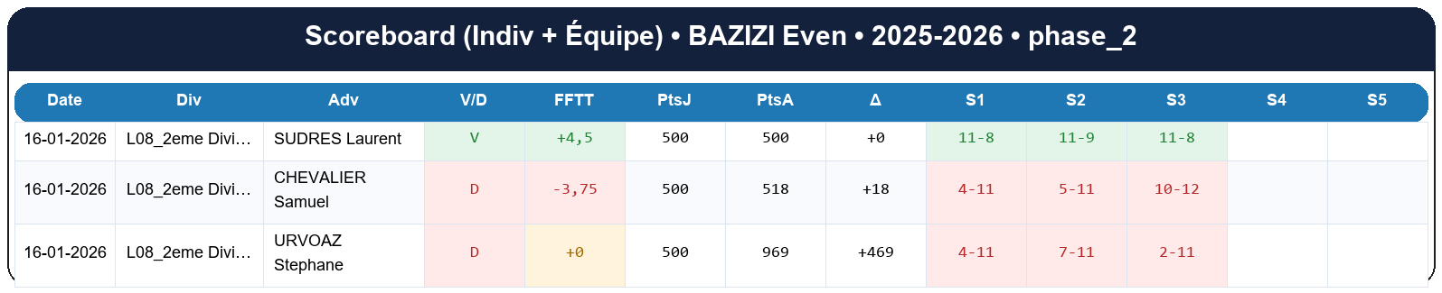 phase 2  bazizi even  2025-2026  9467881  02 scoreboard