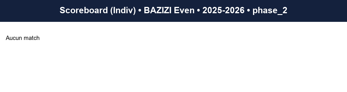 phase 2  bazizi even  2025-2026  9467881  03 scoreboard indiv