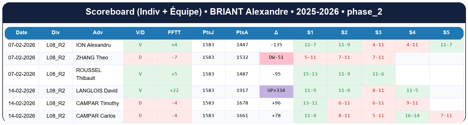 phase 2  briant alexandre  2025-2026  9412122  02 scoreboard