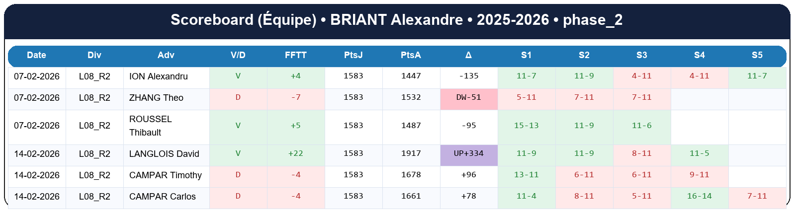 phase 2  briant alexandre  2025-2026  9412122  04 scoreboard equipe