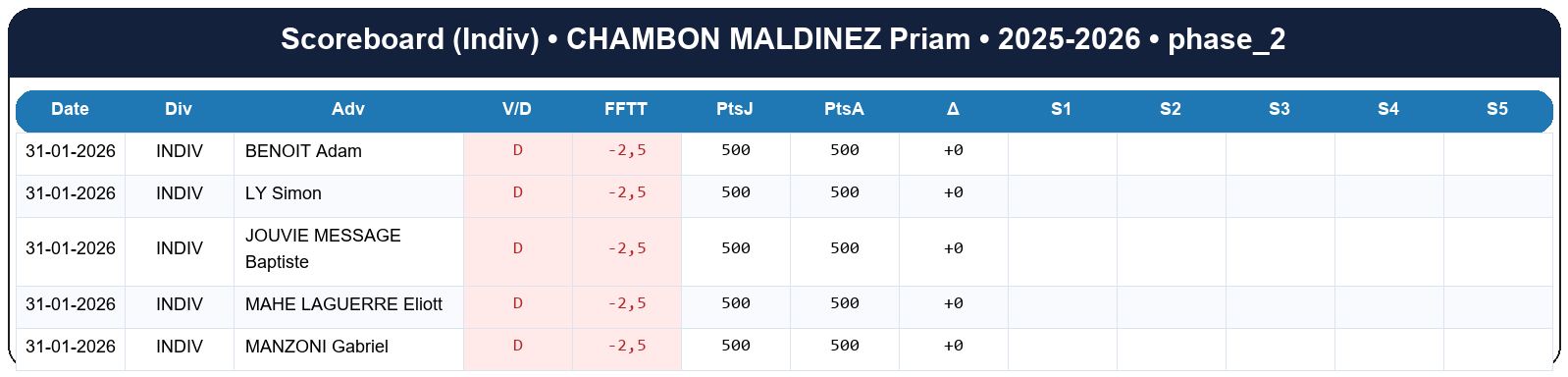 phase 2  chambon maldinez priam  2025-2026  9467432  03 scoreboard indiv