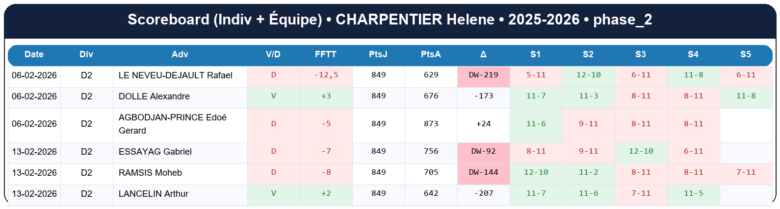 phase 2  charpentier helene  2025-2026  9445687  02 scoreboard