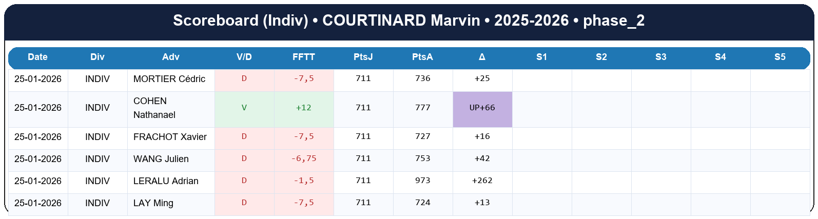 phase 2  courtinard marvin  2025-2026  9452410  03 scoreboard indiv