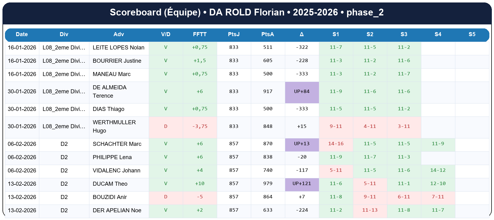 phase 2  da rold florian  2025-2026  9467508  04 scoreboard equipe