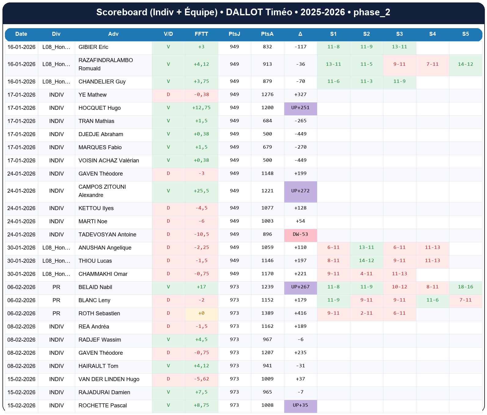 phase 2  dallot timéo  2025-2026  9462284  02 scoreboard