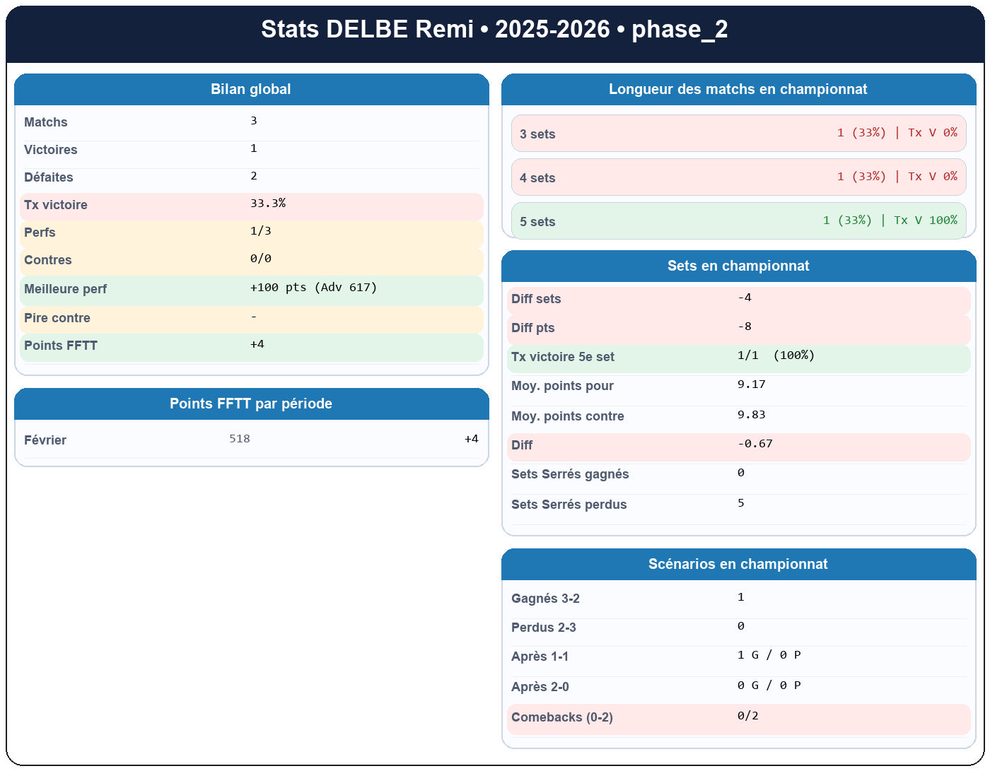 phase 2  delbe remi  2025-2026  9456502  01 fiche stats