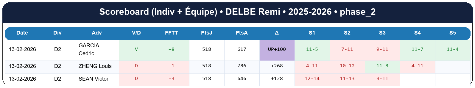 phase 2  delbe remi  2025-2026  9456502  02 scoreboard