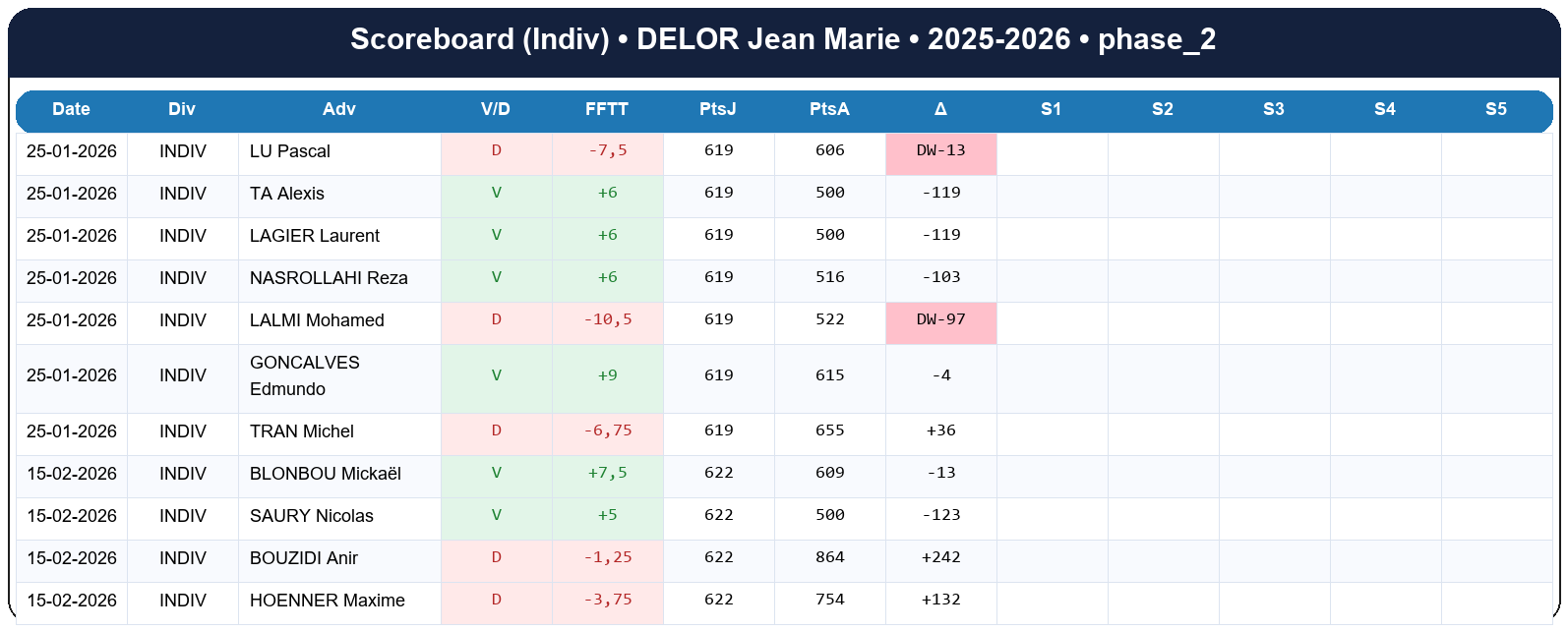 phase 2  delor jean marie  2025-2026  9467741  03 scoreboard indiv