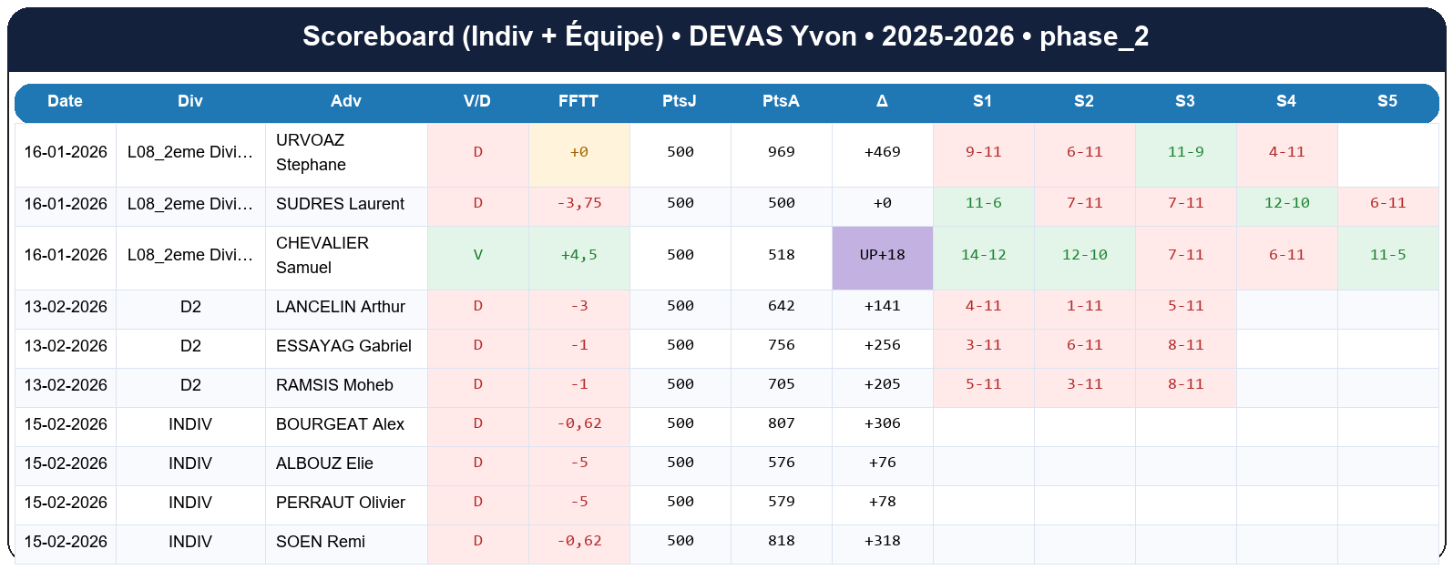 phase 2  devas yvon  2025-2026  9438212  02 scoreboard