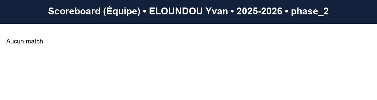 phase 2  eloundou yvan  2025-2026  9145186  04 scoreboard equipe