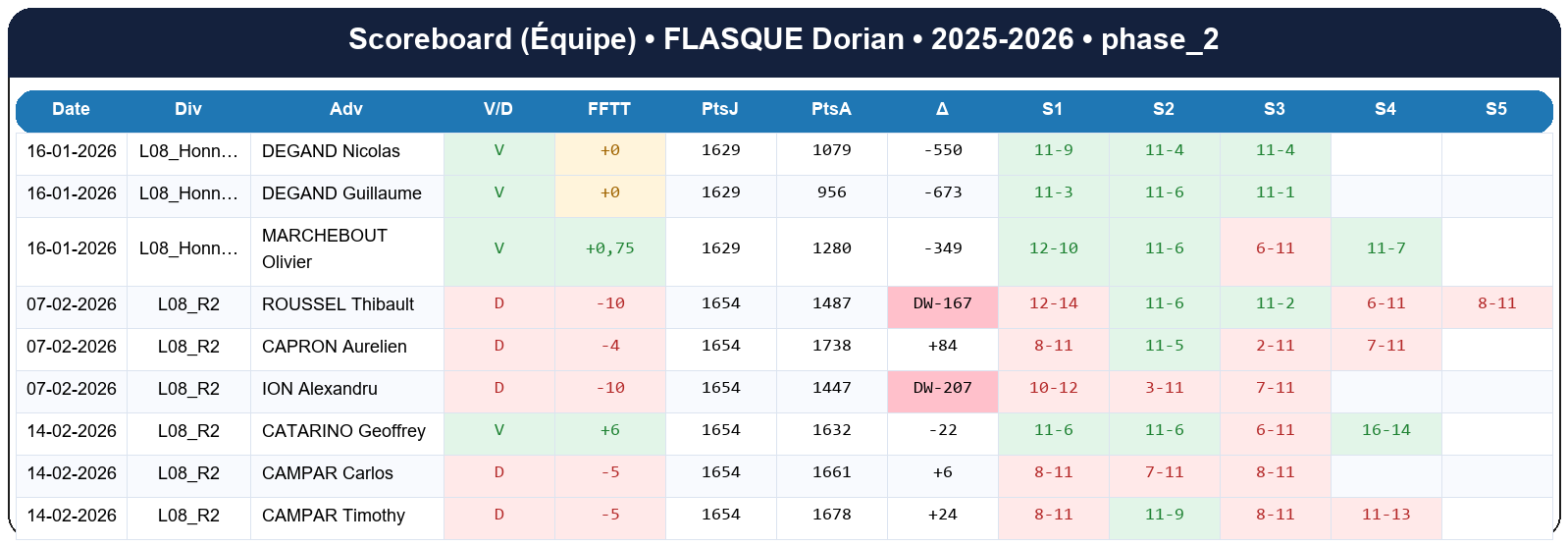 phase 2  flasque dorian  2025-2026  9443986  04 scoreboard equipe