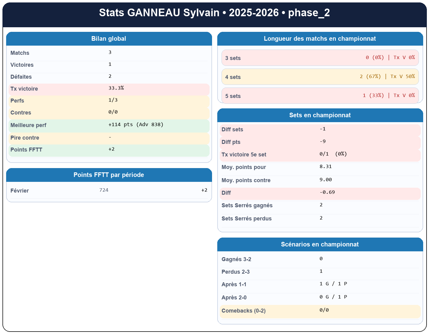 phase 2  ganneau sylvain  2025-2026  9410275  01 fiche stats