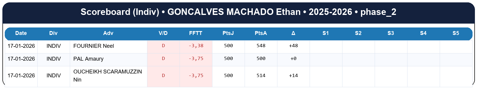 phase 2  goncalves machado ethan  2025-2026  9469972  03 scoreboard indiv