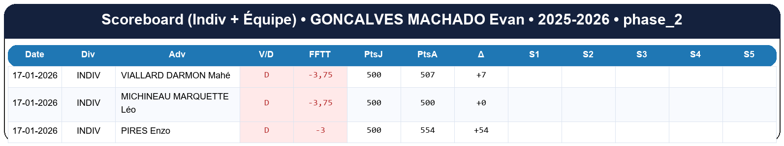 phase 2  goncalves machado evan  2025-2026  9469971  02 scoreboard