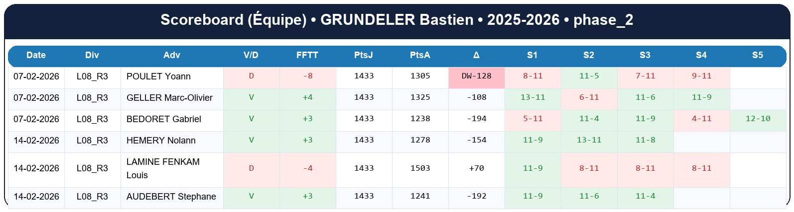 phase 2  grundeler bastien  2025-2026  519020  04 scoreboard equipe