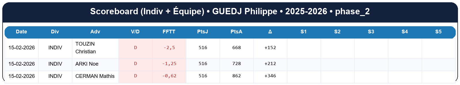 phase 2  guedj philippe  2025-2026  9453119  02 scoreboard
