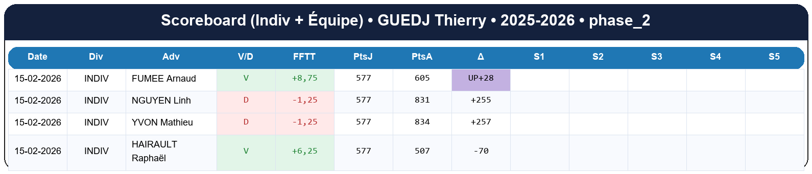phase 2  guedj thierry  2025-2026  9453118  02 scoreboard