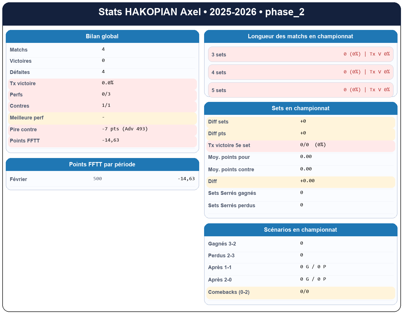phase 2  hakopian axel  2025-2026  9469731  01 fiche stats