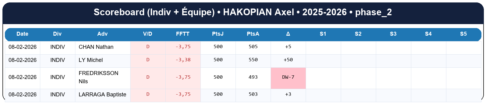 phase 2  hakopian axel  2025-2026  9469731  02 scoreboard