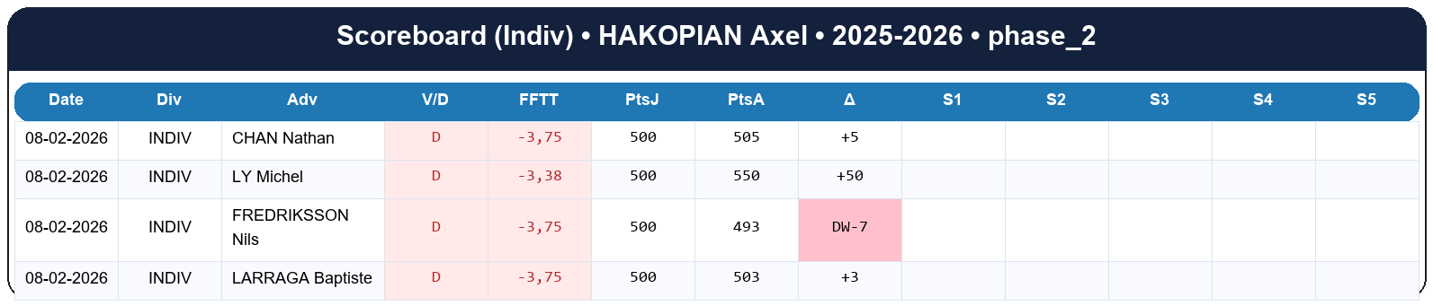 phase 2  hakopian axel  2025-2026  9469731  03 scoreboard indiv