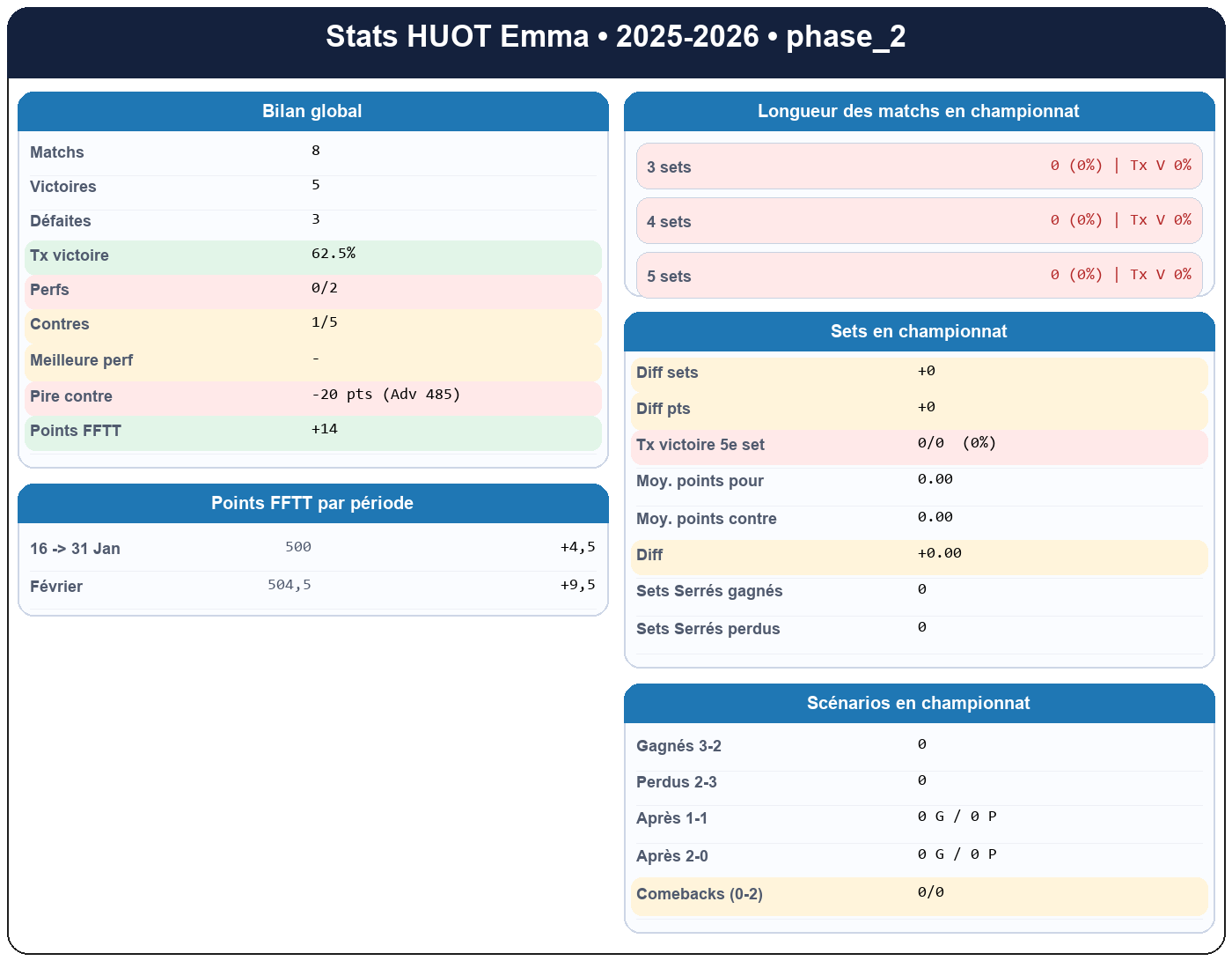 phase 2  huot emma  2025-2026  9464234  01 fiche stats