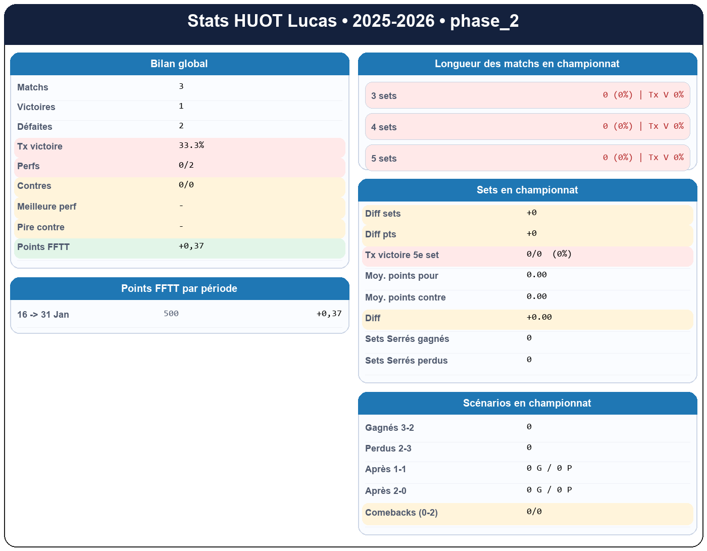 phase 2  huot lucas  2025-2026  9464233  01 fiche stats