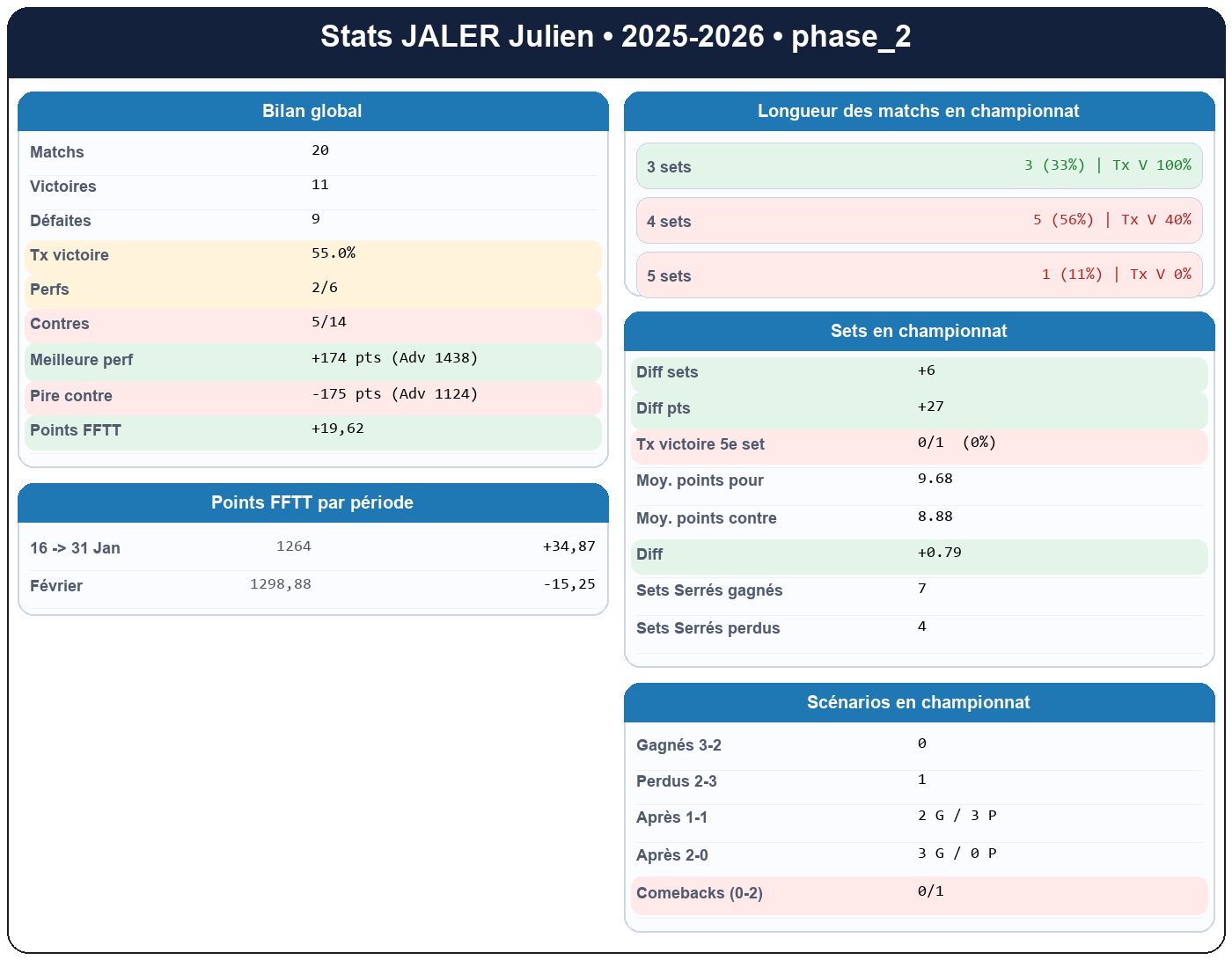 phase 2  jaler julien  2025-2026  9424231  01 fiche stats