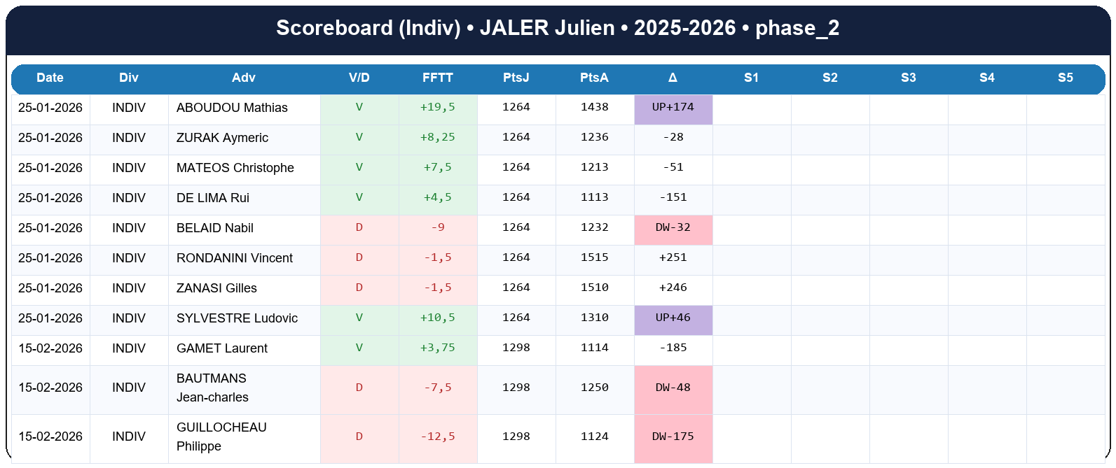 phase 2  jaler julien  2025-2026  9424231  03 scoreboard indiv