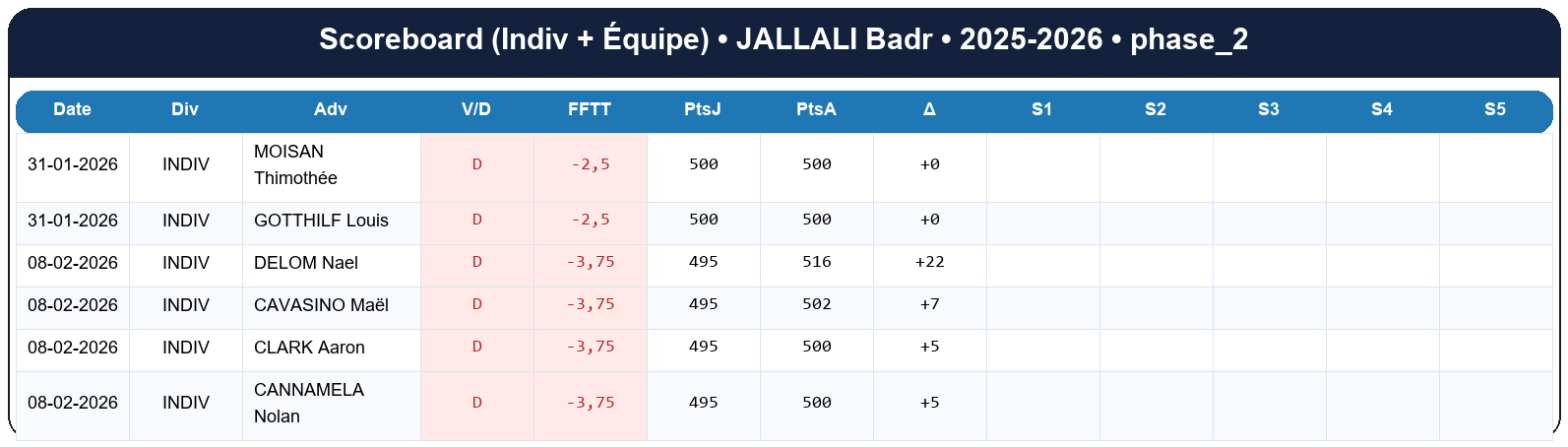 phase 2  jallali badr  2025-2026  9467248  02 scoreboard