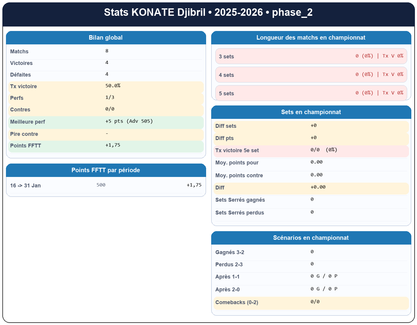 phase 2  konate djibril  2025-2026  9469404  01 fiche stats