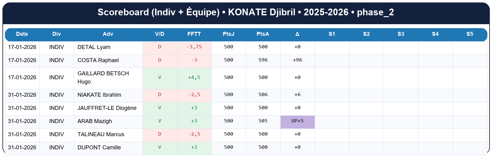 phase 2  konate djibril  2025-2026  9469404  02 scoreboard