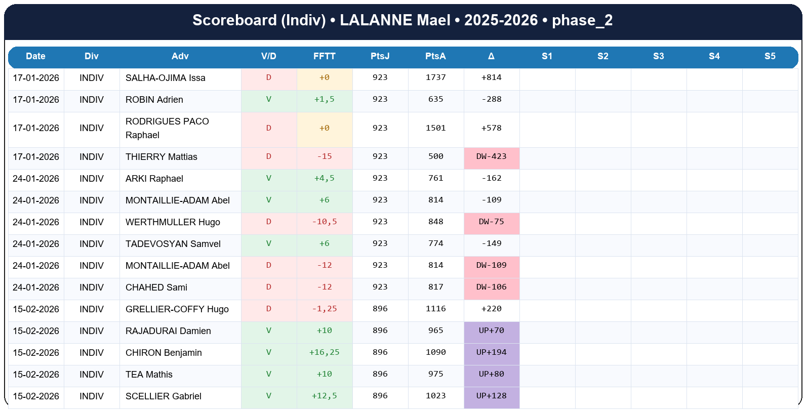phase 2  lalanne mael  2025-2026  9463714  03 scoreboard indiv