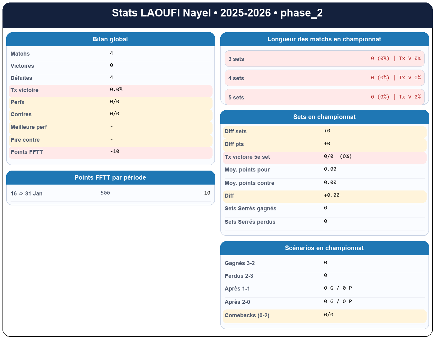 phase 2  laoufi nayel  2025-2026  9470039  01 fiche stats