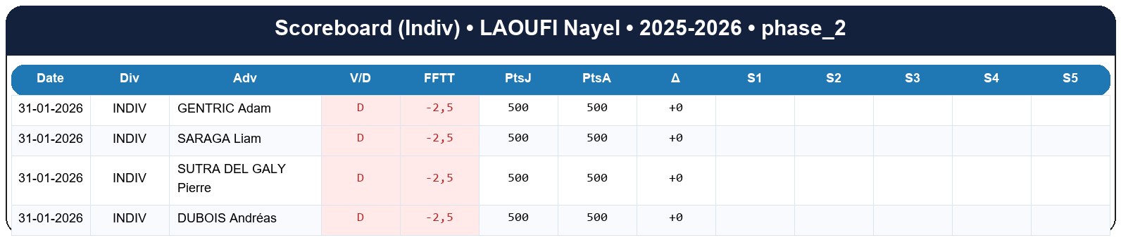 phase 2  laoufi nayel  2025-2026  9470039  03 scoreboard indiv